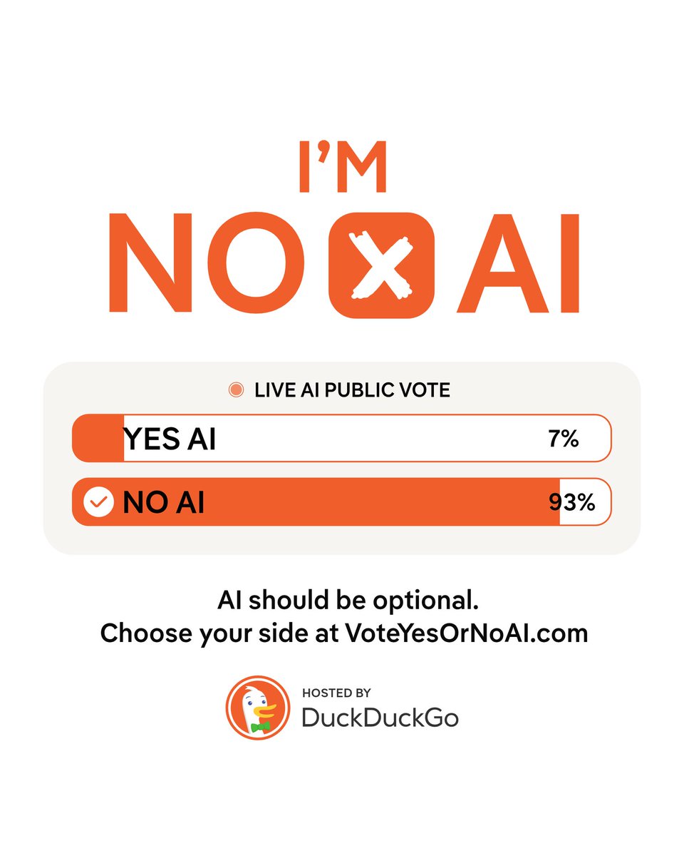 DuckDuckGo is currently hosting a dedicated website where you can vote with your personal stance on AI, with the goal being to collect a general consensus of the internet's thoughts on it as a whole... surprising no one, the poll not close 😂 voteyesornoai.com
