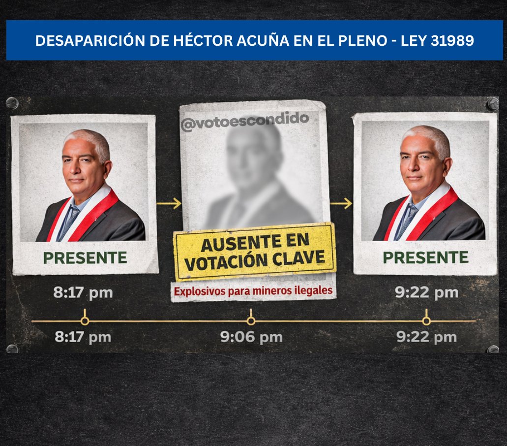 VotoEscondido's tweet image. 🚨Se que estamos modo #chifagate, pero hay que desenmascarar a este congresista @Hector_AcunaP . 

👇"Condena" el atentado , pero en el CONGRESO es correlón cuando toca votar x LEY PRO CRIMEN sobre explosivos de la minería ilegal. (1/2)