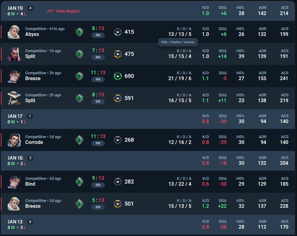 itzHashie's tweet image. allergic to winning ig