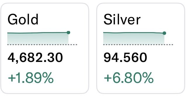 WallStreetMav's tweet photo. By the end of 2026, I think we will reach at least $6,000 gold and $180 silver.

On a percentage basis, silver is outperforming gold for the past 12 months. Every day silver moves more.

What are your target prices for where these go? https://t.co/P2fASmaXOr