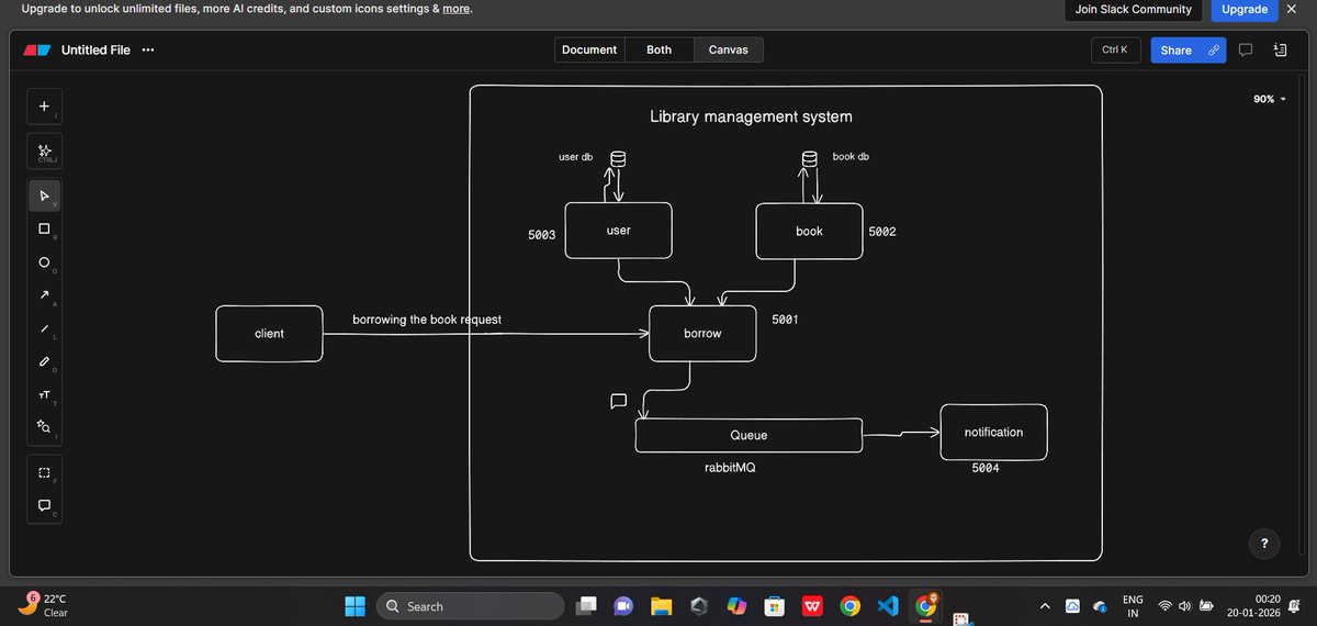 Nitesh011y's tweet photo. Developed a Microservices-based application with Node.js, containerized using Docker.
Implemented independent services, API-based communication, and scalable architecture inspired by real-world systems.
#BackendEngineering #MicroservicesArchitecture #NodeJS #Docker #DevProjects https://t.co/rHAuxwNtyv