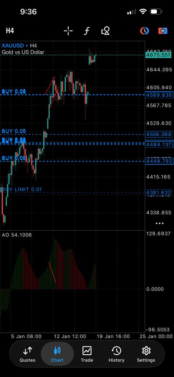Kyesfx256's tweet photo. $1000 to $118000
With swing trading any small account can shine 😄 
Been holding since last week
Giveaway of $500 to retweeters ,like and follow @Kyesfx256 https://t.co/G4LnqrCmVA