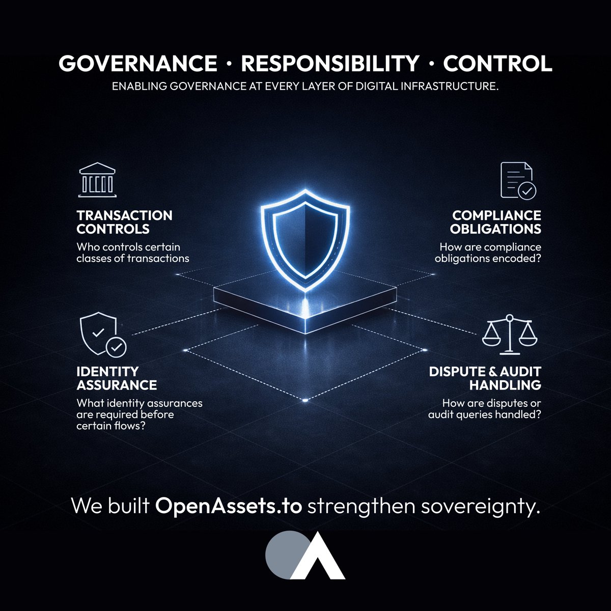 Governance questions are why many digital initiatives stall. Not because the technology fails, but because it lacks a framework trusted across institutions and jurisdictions. 

Infrastructure must enable governance, not work around it. We built OpenAssets.to strengthen