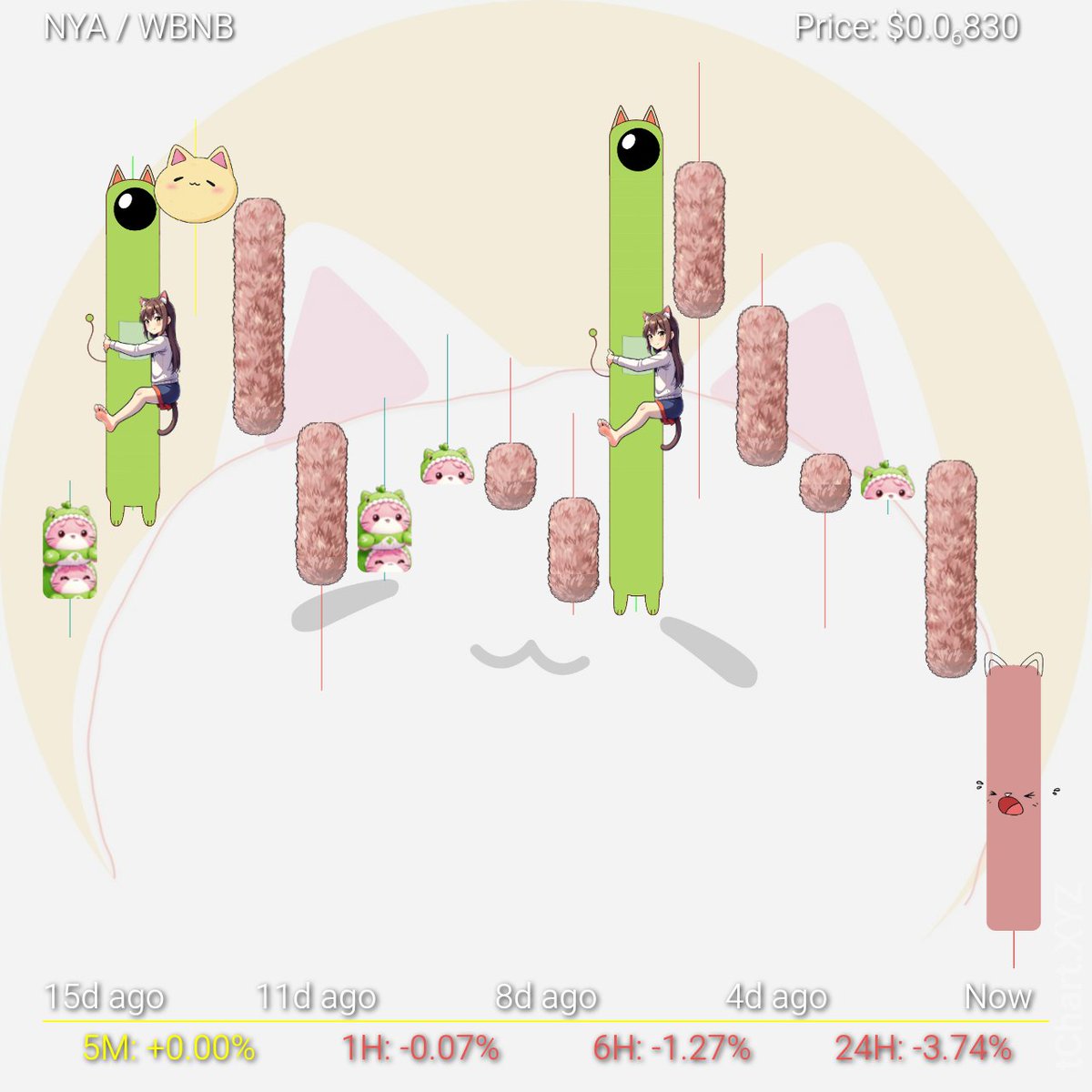 tChart.XYZ || Web3 || Polygon tweet media