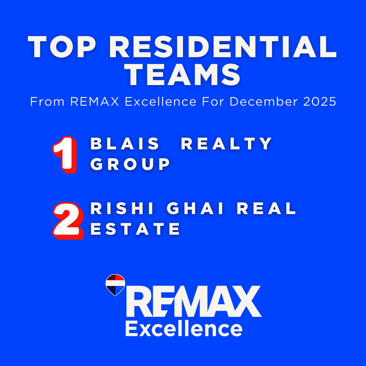 remaxexyeg's tweet image. Congratulations to our Top 2 Residential Teams for December!

#1 Blais Realty Group
#2 Rishi Ghai Real Estate
.
.
.
#realestate #remax #realestateagents #excellence