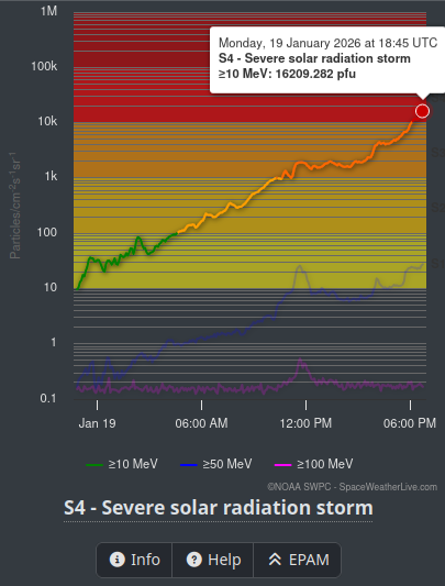 Meti172172's tweet photo. 8th strongest according to @_SpaceWeather_.. so far https://t.co/Z0VmWSZRyU