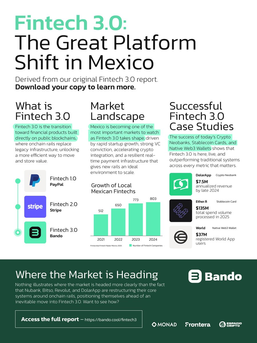 Bando (@BandoCool) / Posts / X