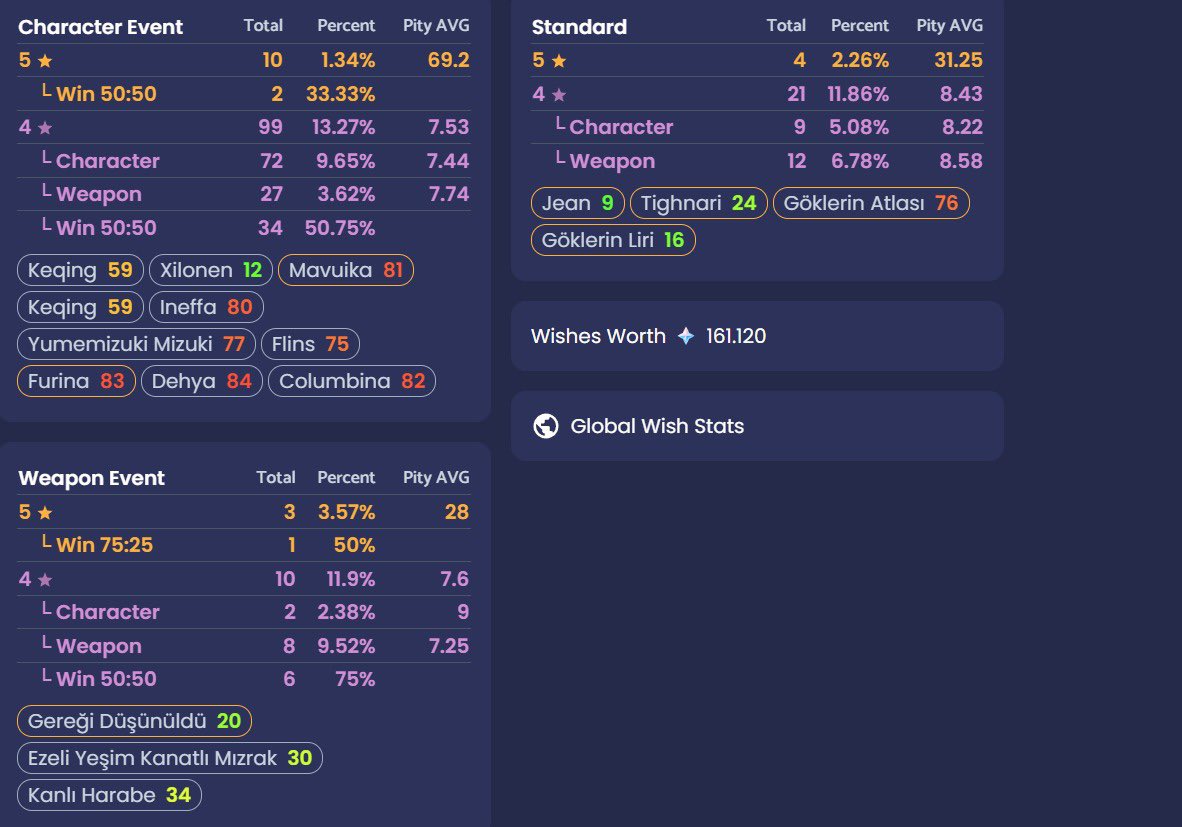 wish atarken de bu sansi gorsek keske