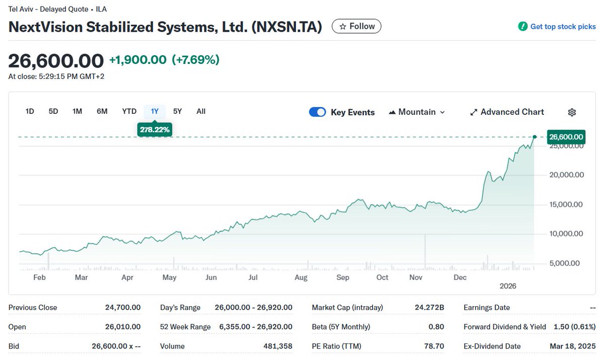 Rollercoaster tweet media