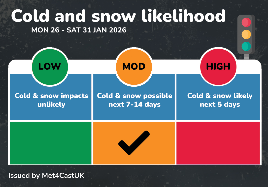 Met4Cast - UK Weather tweet media