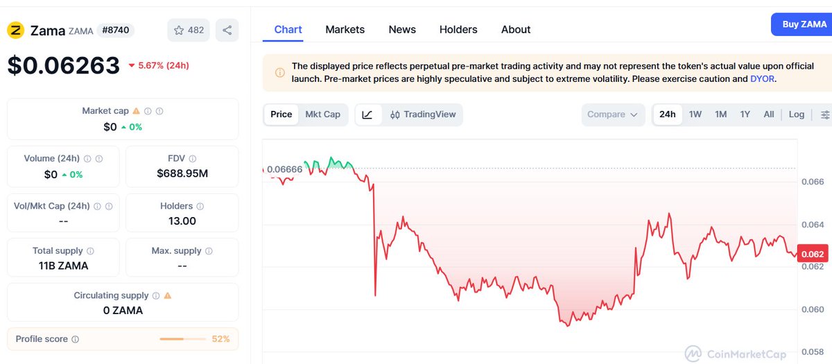 pre-market isn’t “true valuation”

it’s literally a place where early holders (VCs) hedge before TGE

that’s why you see this weird thing:

private rounds / hype talk: $1B+

pre-market prints: <$800M

for <a href="/zama/">Zama</a>  / <a href="/SentientAGI/">Sentient</a>  this doesn’t mean “the project is cooked”

simple