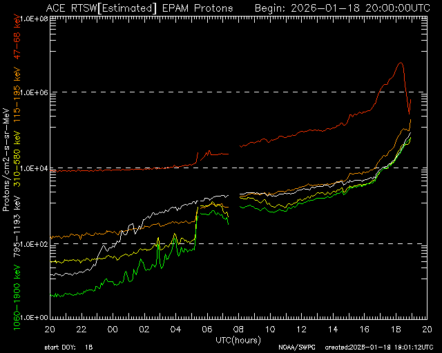 gmrpetricca's tweet photo. And here's the CME!
Proton levels dropping sharply, IMF increasing, Bz currently forecasted negative, Bt rising to 80+ nT.
Good luck to all #aurora chasers. #solarstorm #northernlight https://t.co/kj88Urx7uX