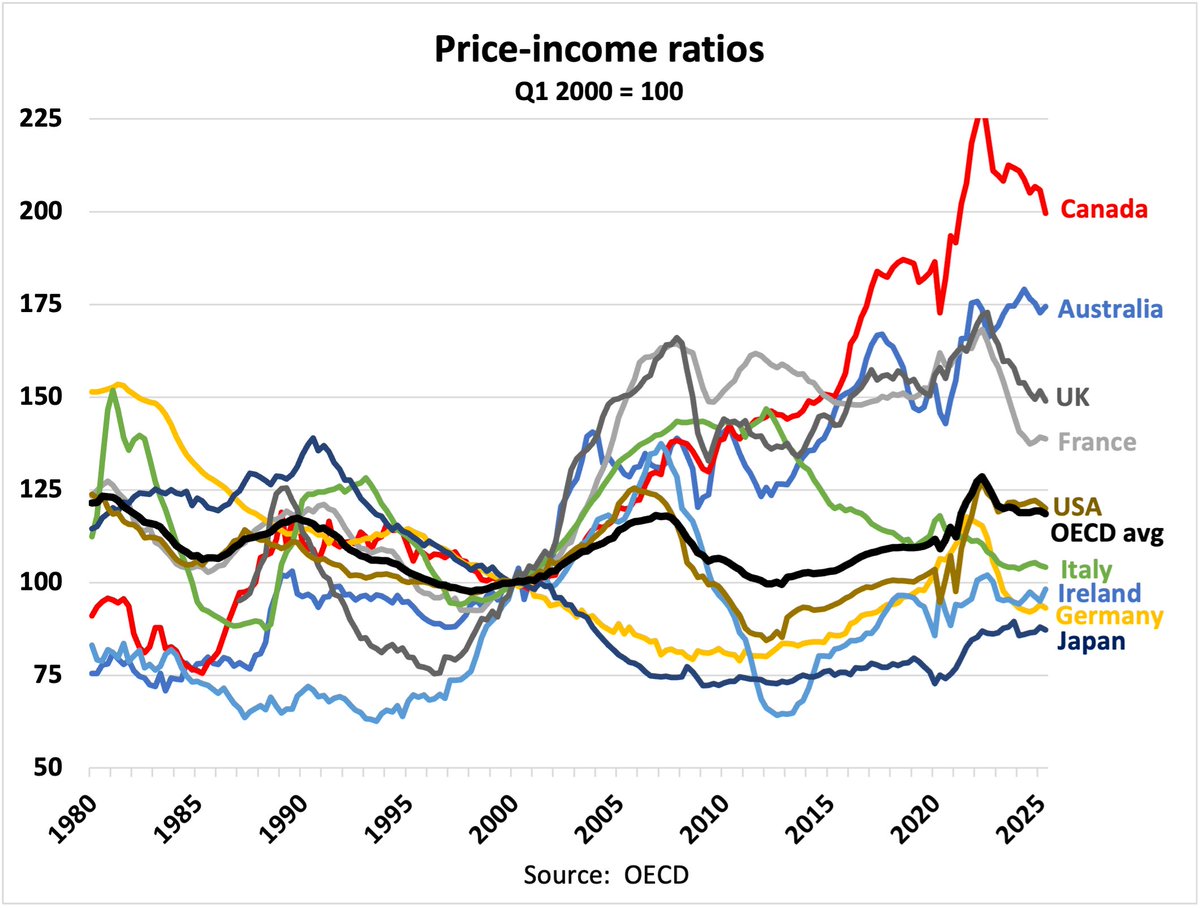 Ben Rabidoux tweet media