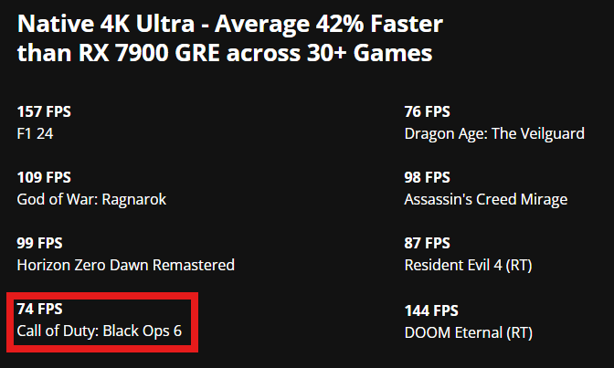 How on God's green Earth do you justify the fact that a Call of Duty game causes a lower frame rate than literal open world experiences? 

Like they have to be doing something pointless that's making this happen right?