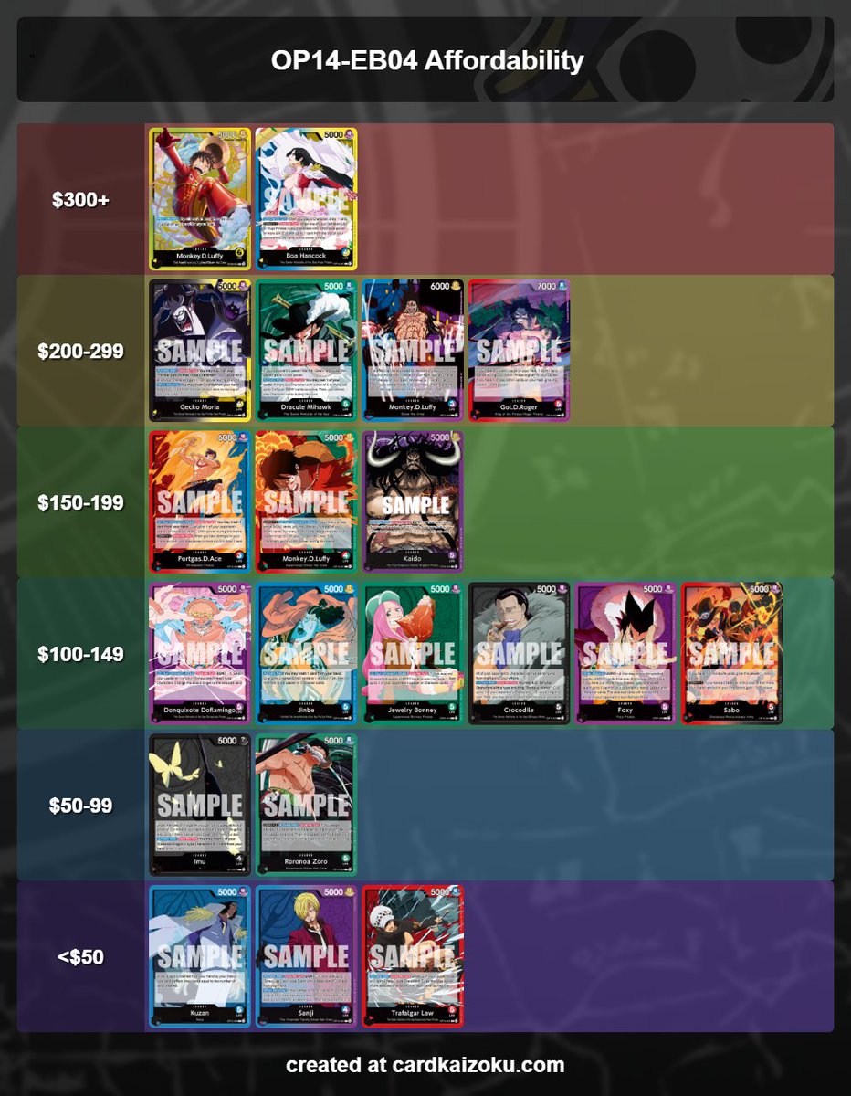 We went over 20 decks at every budget level in today's video!

Hancock probably should be in her own tier because she's like $500+ right now though lol...

Peep the vid on my channel if you wanna see the lists in detail