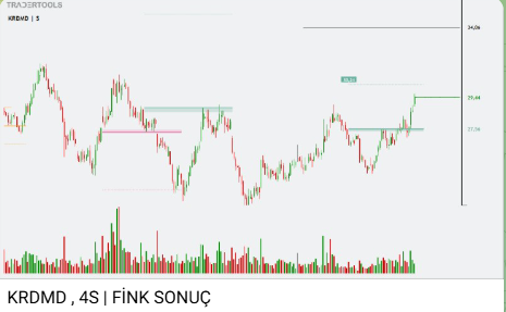 #TraderTools 
5, 15 ve 60 dakikalık kısa vadeli grafiklerde formasyon tarama bildirimleri için aşağıdaki linkten 
👇👇👇👇👇
t.me/tradertoolstr 

240 dk, Gün ve Haftalık orta vadeli grafiklerde formasyon tarama bildirimleri için aşağıdaki linkten
👇👇👇👇👇