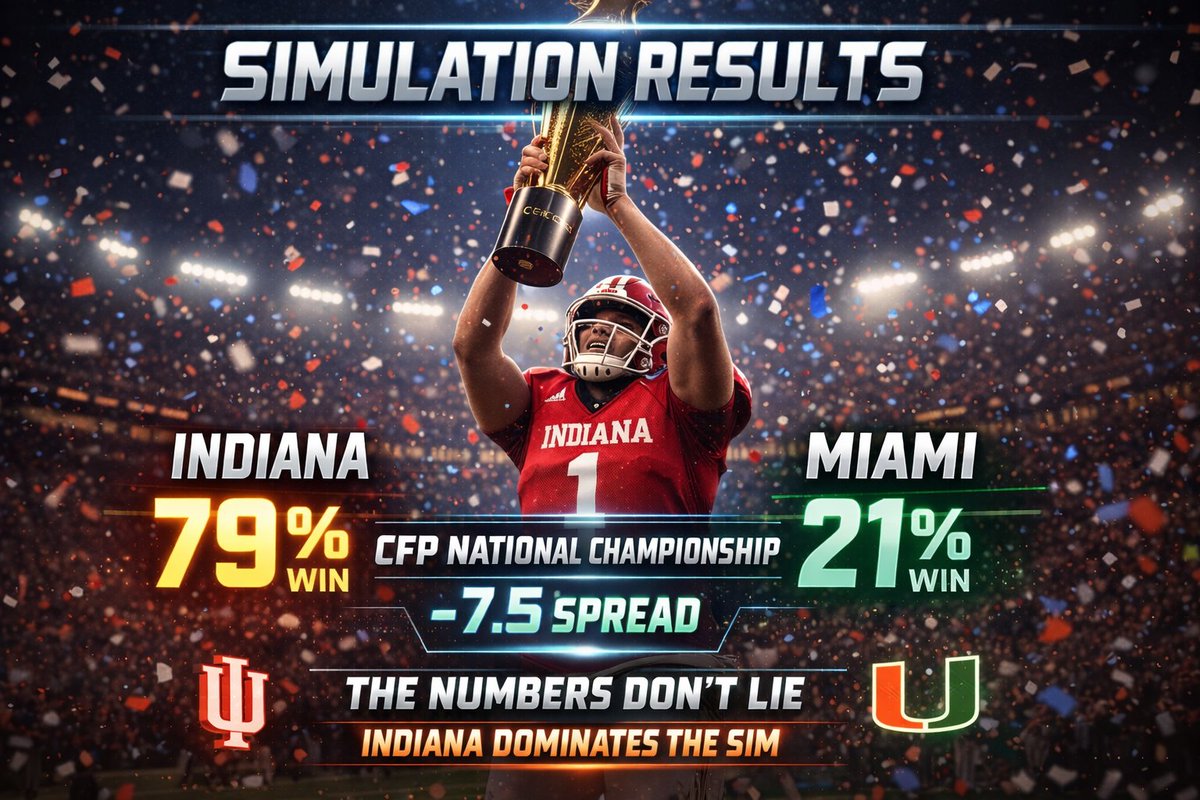 WhatIfSports.com tweet media