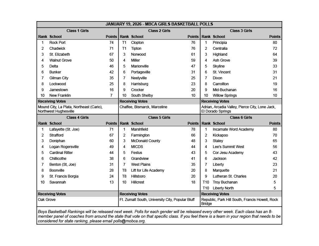 Boonville Lady Pirates Basketball tweet media