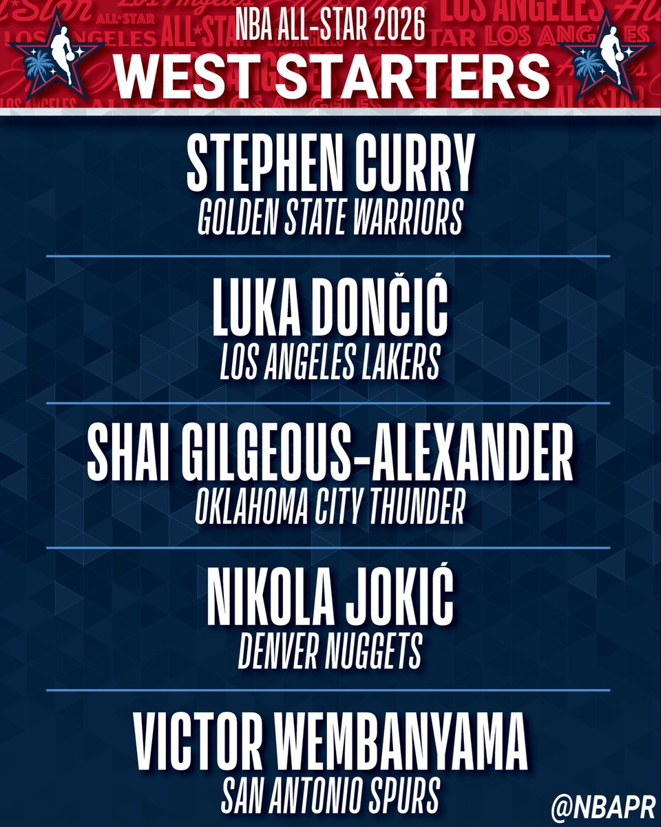 RitmoNba's tweet image. LOS “TITULARES” DEL ALL-STAR DEL OESTE 🔥