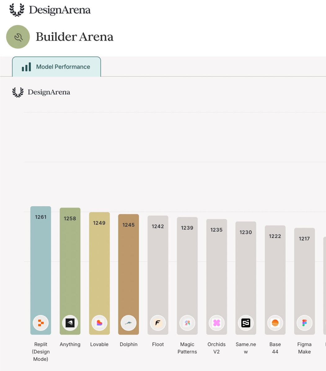 DesignArena leaderboard