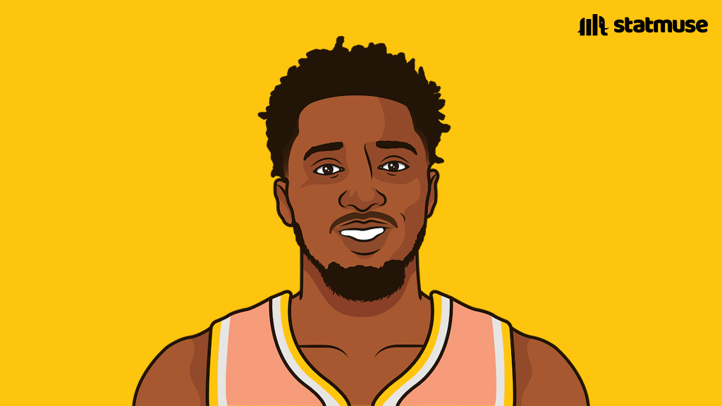 statmuse's tweet photo. Most PPG in the East:

30.3 — All-Star starter
29.7 — All-Star starter
29.2 — Donovan Mitchell
28.8 — All-Star starter
28.2 — All-Star starter 
25.9 — All-Star starter https://t.co/9ibswLRdih
