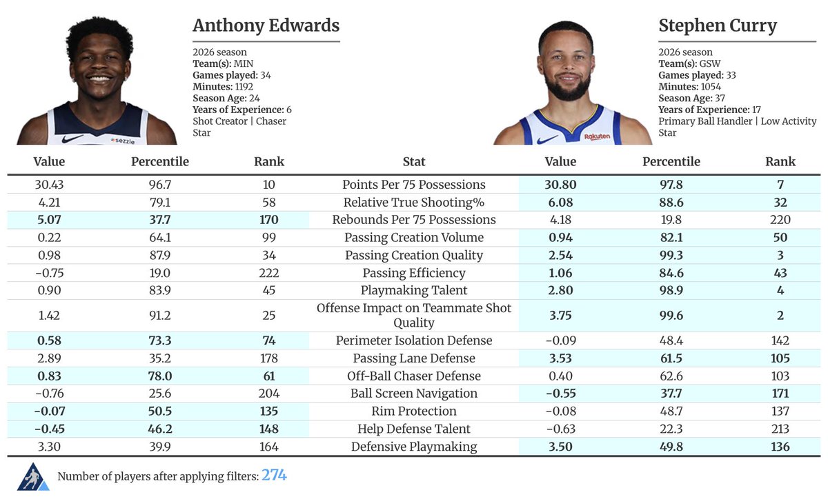 <a href="/TwoWayDav/">𝐃𝐚𝐯𝐢𝐝⚡️</a> <a href="/ShamsCharania/">Shams Charania</a>