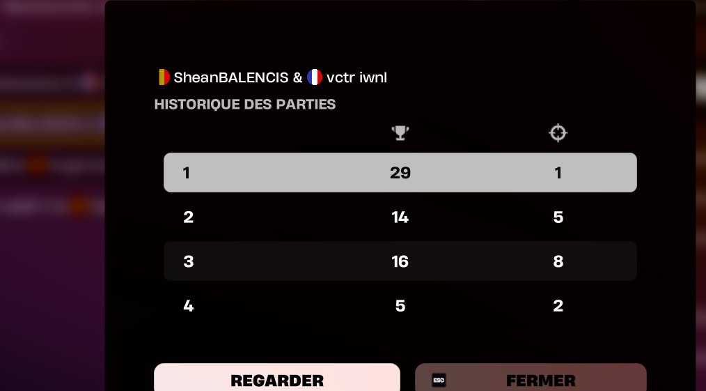 StozyyV2's tweet photo. @FTN_FLy salut frro pour ma part 4 games 4 crash avec full stuff 5,5,5 math incroyable le bug du mode perf https://t.co/WQx6qKmfLf