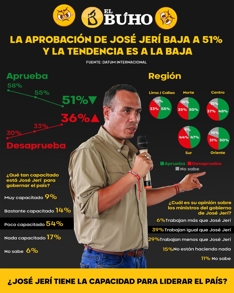 El Búho🦉 tweet media
