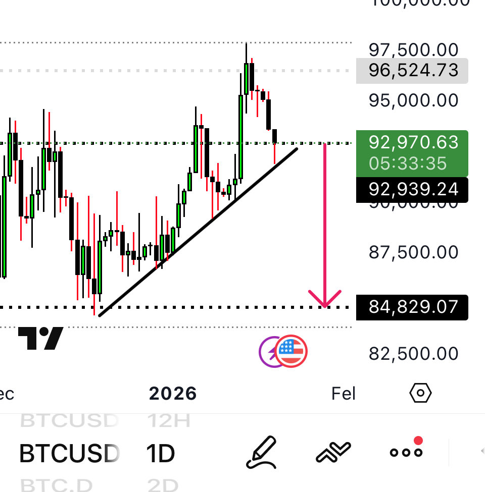 RAFAELA_RIGO_'s tweet photo. .
I’M SHORT!
$BTC
. https://t.co/MrThHyfiui