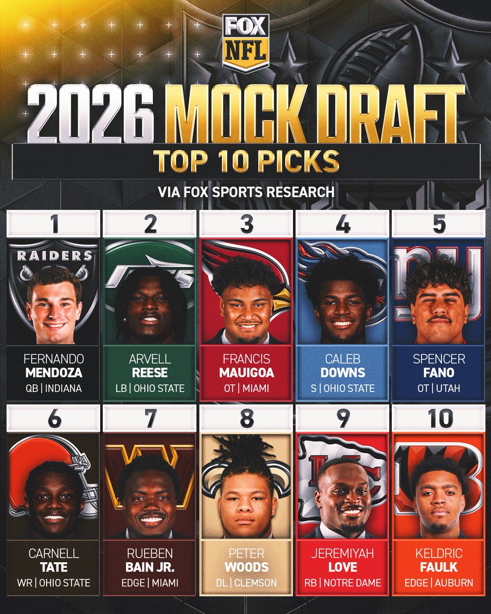 NFLonFOX's tweet image. The updated 2026 NFL Mock Draft 👀

Where do you see these players landing?