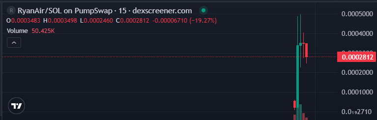 Veamos ...   #memecoins 
9R4zqfeasqeEKCEQxX89gbK5dXvkYegNxHmnZWjTpJWY