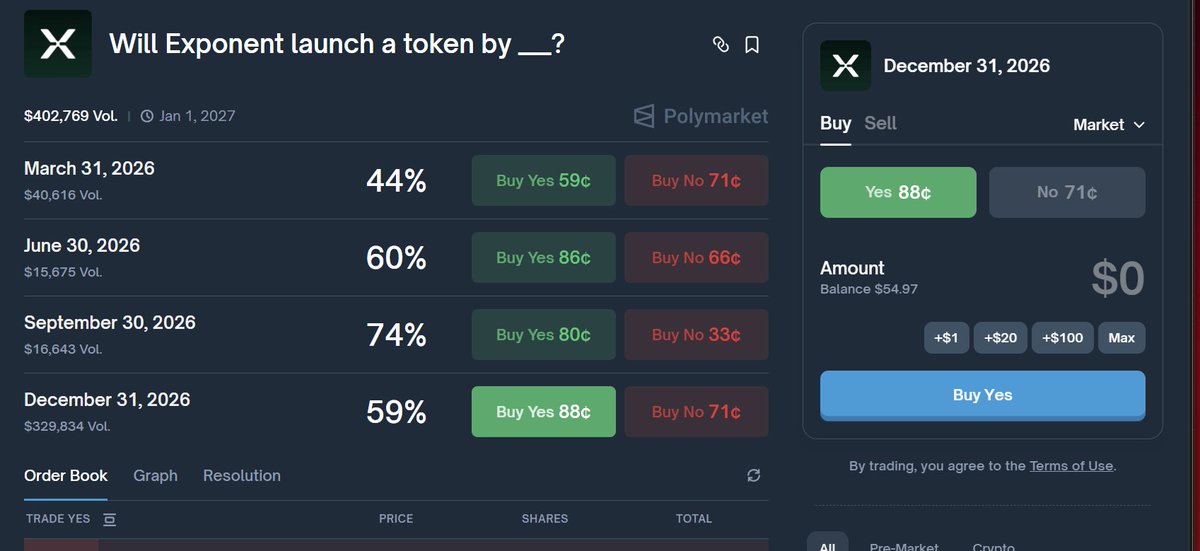 You can get a quick 13% with <a href="/Polymarket/">Polymarket</a> and <a href="/opinionlabsxyz/">Opinion ⁒</a>

app.opinion.trade/detail?topicId…

polymarket.com/event/will-exp…
