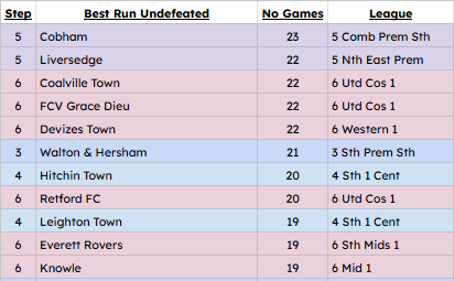 NonLeagueHQ tweet media