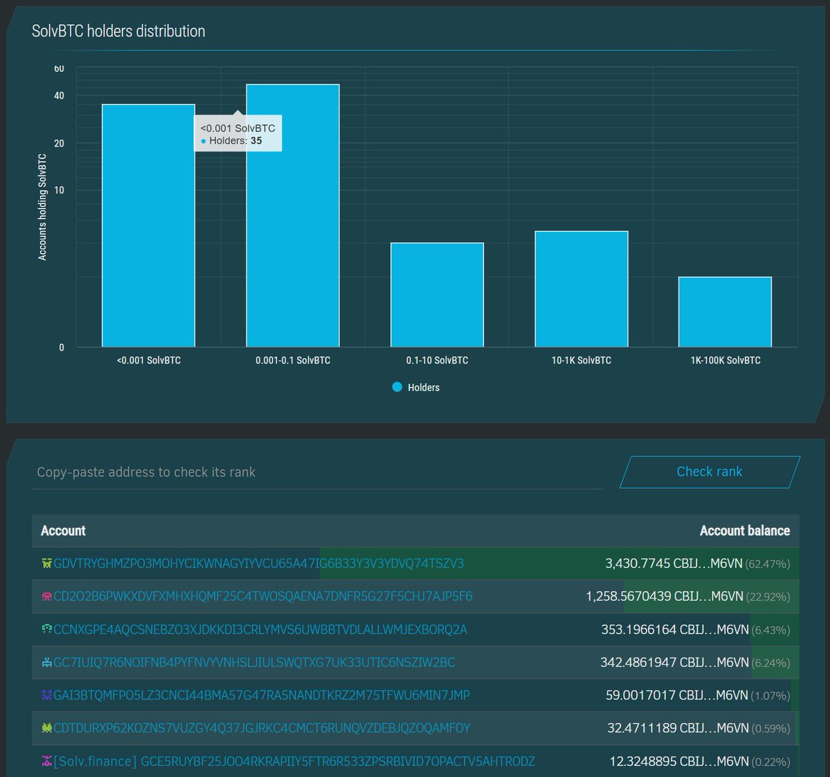 StellarExpert tweet media