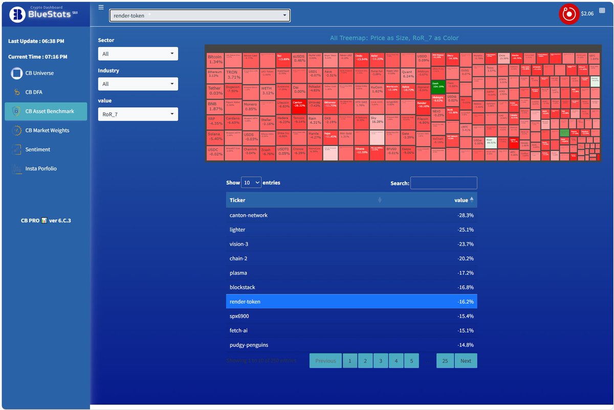 Crypto Update ❗️ℹ️ Module CB Asset Benchmark e.g. (