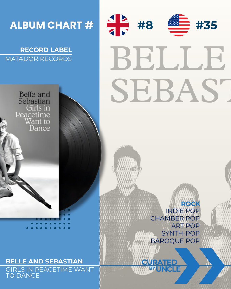 CuratedByUncle's tweet photo. 📆 Released On This Day In 2015 🎶 

Belle And Sebastian | Girls In Peacetime Want To Dance 

11th Anniversary Vinyl Album Review 🎧 

#belleandsebastian #onthisdayinmusic #indiepop #artpop #musicrecommendation https://t.co/0CkIL00rbX