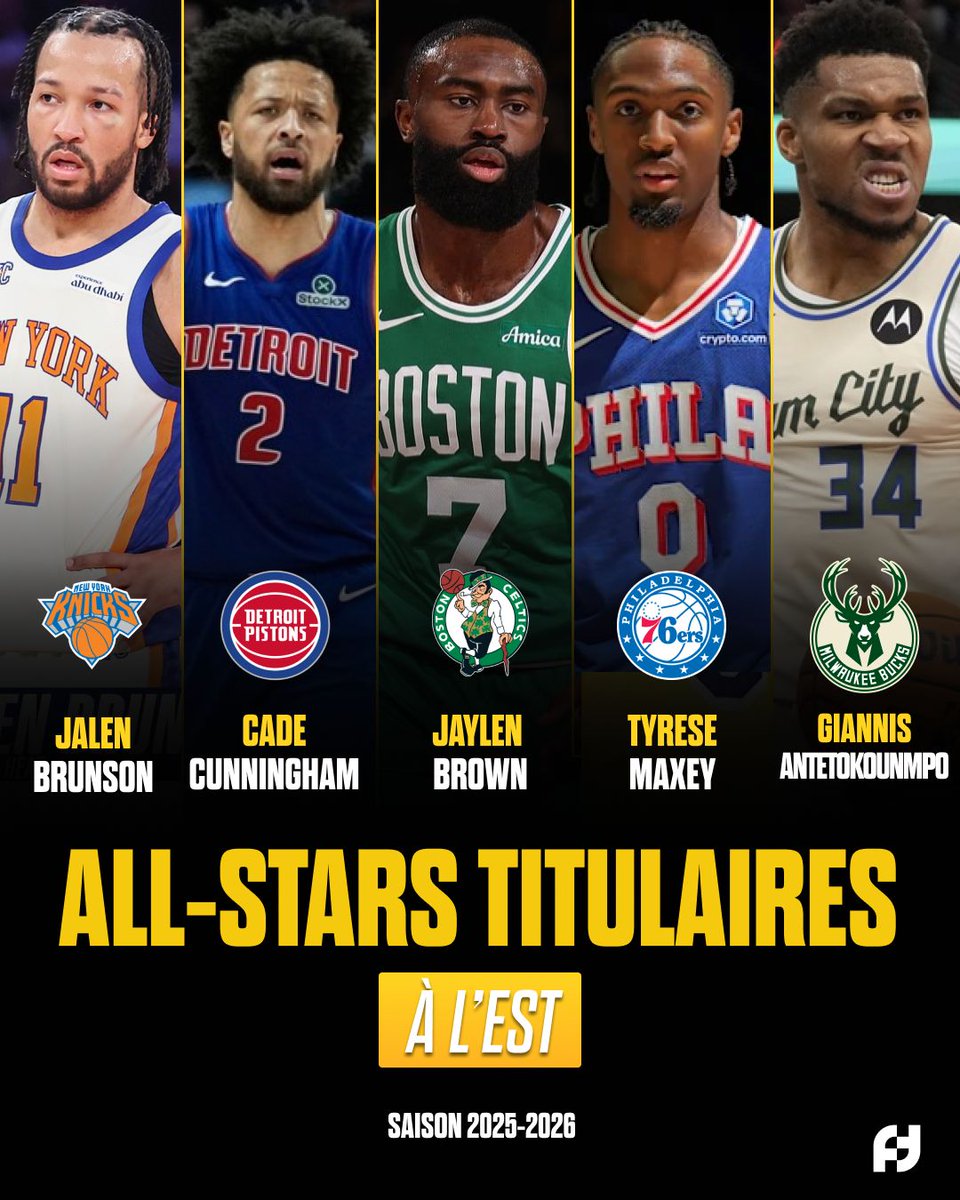 FirstTeam101's tweet photo. 🌟 LES ALL-STARS 2026 TITULAIRES 🌟

À l'Ouest :
SGA 
Stephen Curry
Luka Doncic 
Victor Wembanyama
Nikola Jokic

À l'Est : 
Jalen Brunson
Cade Cunningham
Tyrese Maxey
Jaylen Brown
Giannis Antetokounmpo

5 non-américains et 5 américains ! https://t.co/A4UmIzYaet