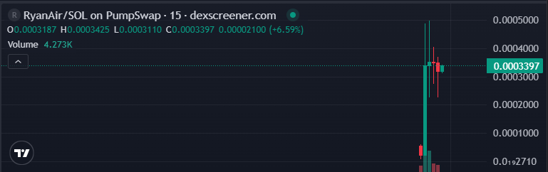 Esperando    #memecoins