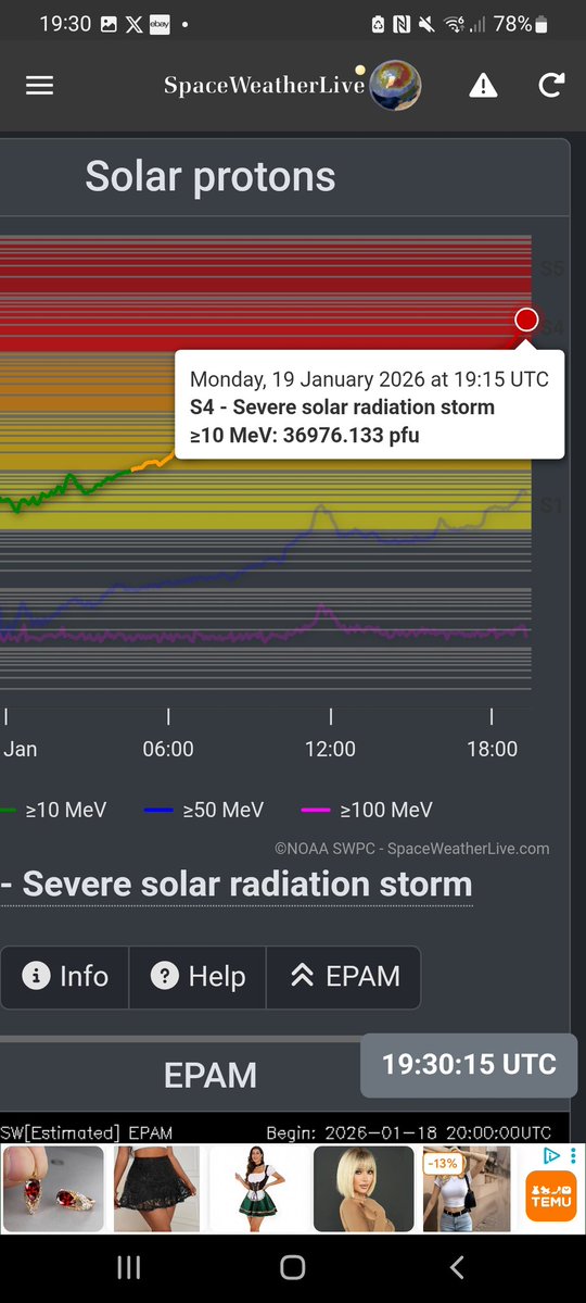 CallmeFIFTY_92's tweet image. With a current reading of 36kmev this is the strongest solar radiation storm in 34 years