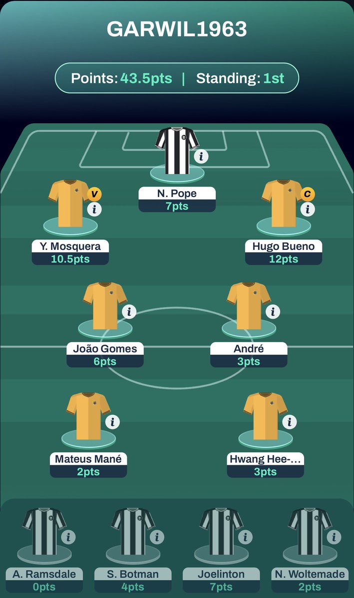 𝗧𝗛𝗘 𝗪𝗜𝗡𝗡𝗘𝗥𝗦 🎉

🐺 Wolves 0-0 Newcastle 🔲

Wolves fighting to stay in the #PL and held out for a draw! 

🥇 HarryLikes &amp; GarWil1963 with two different approaches 👏 

🤝 Paid places: @angryblanco, <a href="/Falkirkgal27/">GP</a>, <a href="/The_Mr_Bean/">Mr Bean</a>, <a href="/doinfinenow/">🏴󠁧󠁢󠁳󠁣󠁴󠁿 doinfinenow 🇮🇹</a> 

#WOLNEW