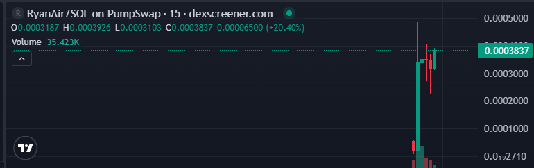 Un impulso .... #memecoins