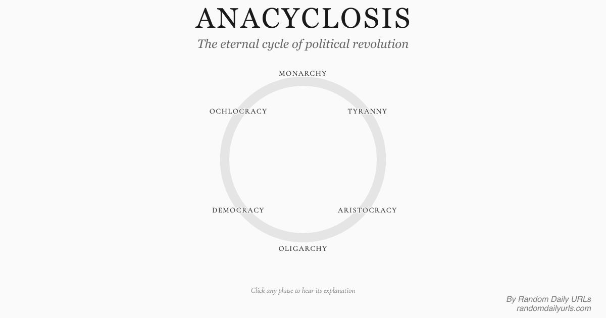 StevenIrby's tweet photo. Did you know ancient Greek philosophers predicted our politics almost 2,000 years ago? The theory is called anacyclosis. It's a theory that all societies follow the same predictable pattern and cycle.

The US is predictably in the same cycle they predicted long ago. Is history repeating itself?