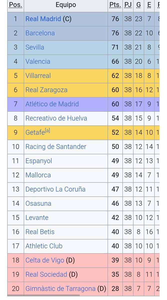 inakihm_'s tweet photo. La Real hace 19 años: https://t.co/c9l0AU6810