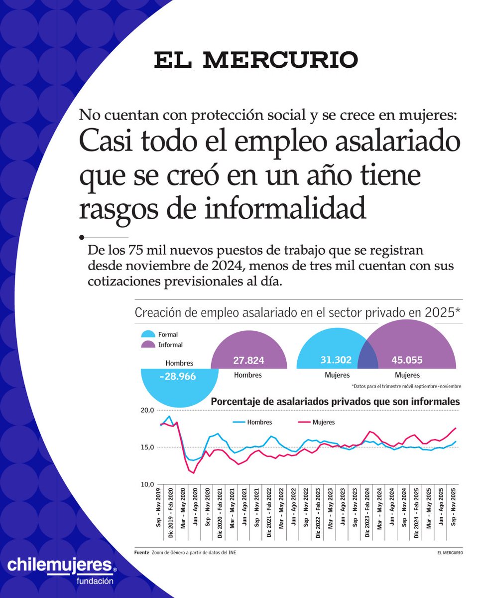 Fundación ChileMujeres tweet media