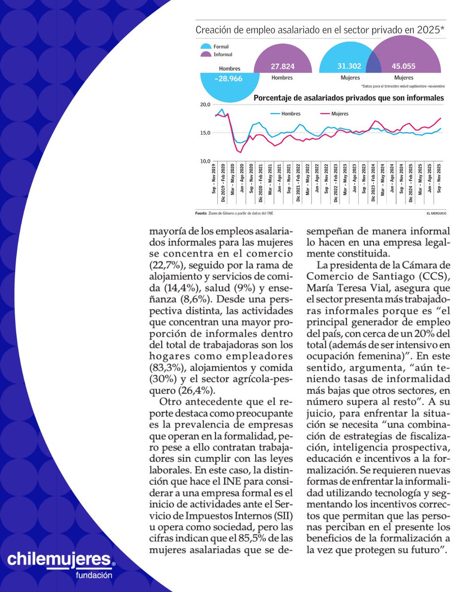 Fundación ChileMujeres tweet media