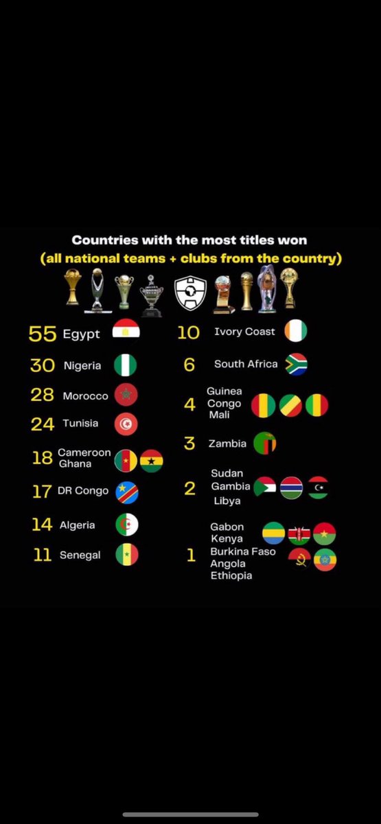 Bresko 91 🇨🇩 ⭐️⭐️🇨🇩 tweet media