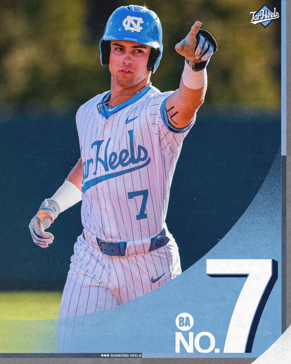 DiamondHeels's tweet image. Strong start at 7️⃣

#GoHeels x @BaseballAmerica