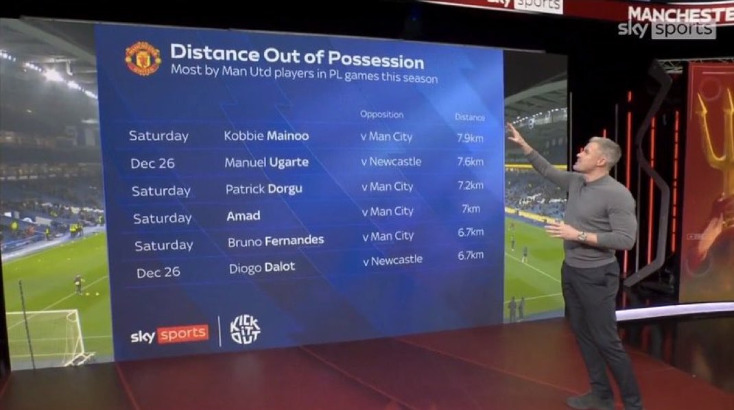 Kobbie Mainoo; mastery &amp; motion.