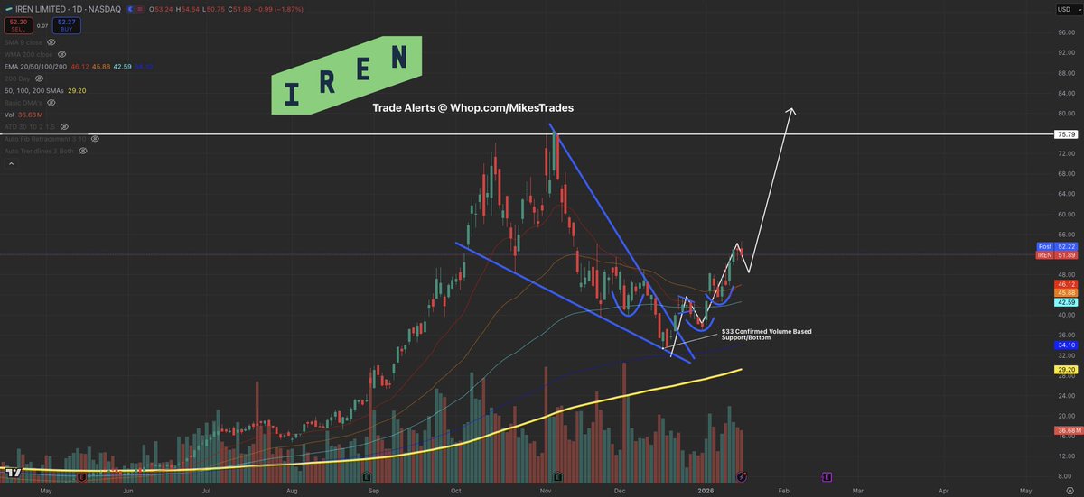 MrMikeInvesting's tweet image. 2026 is your turn to become a millionaire…

Last year there was many generational opportunities like:

~ $AMD at $76 &amp;amp; ran to $267+

~ $TSLA at $210 &amp;amp; ran to $499+

~ $HOOD at $29 &amp;amp; ran to $153+

This time around there’s 5 clear sectors that’ll dominate:

Space ~ $ASTS, $RKLB,…
