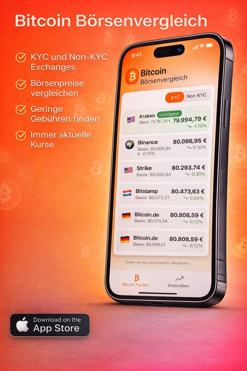 SW Pro App, SWQAI Pro App und StockWave sind modern.lbm